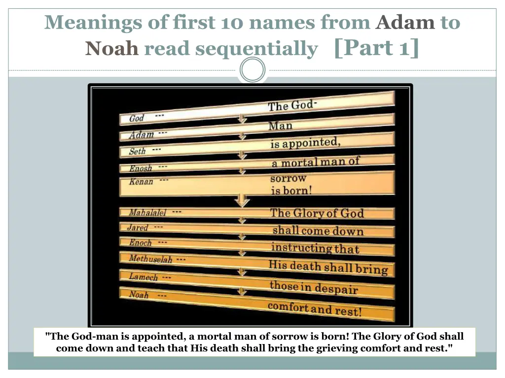 meanings of first 10 names from adam to noah read