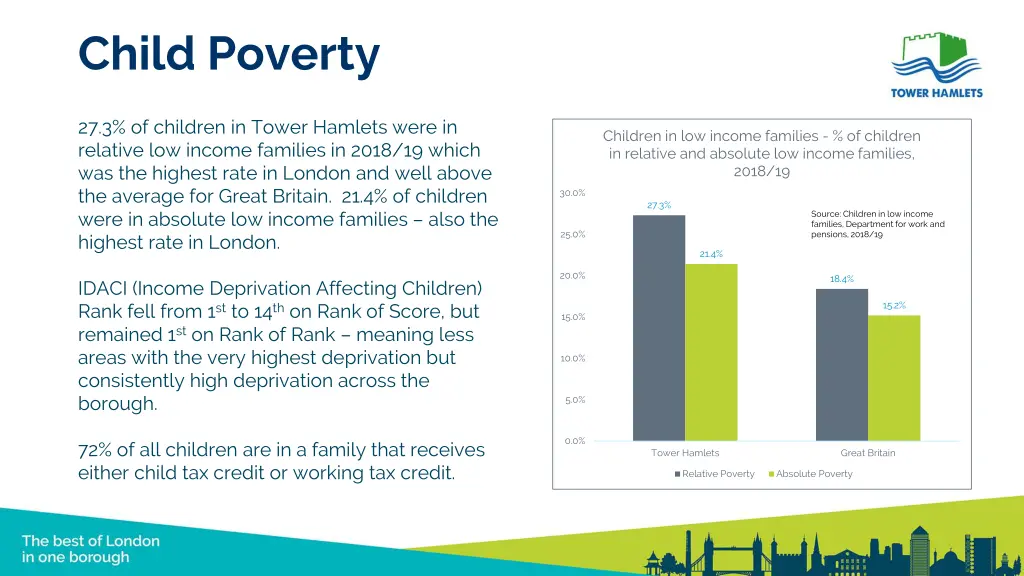 child poverty