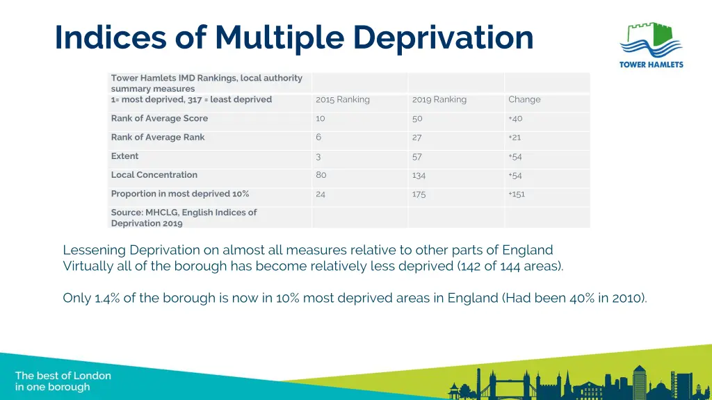 indices of multiple deprivation