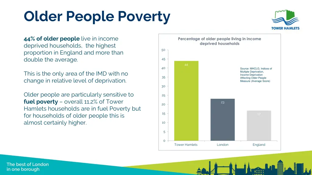 older people poverty