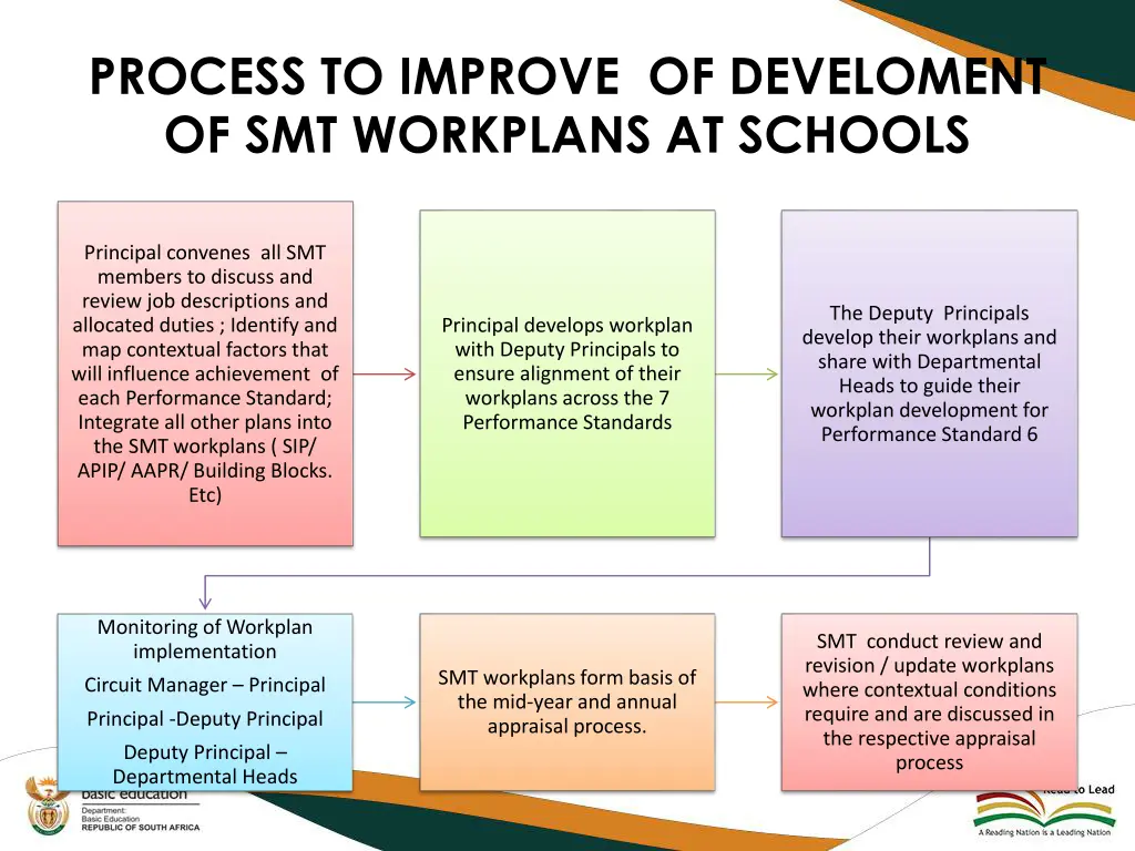 process to improve of develoment of smt workplans