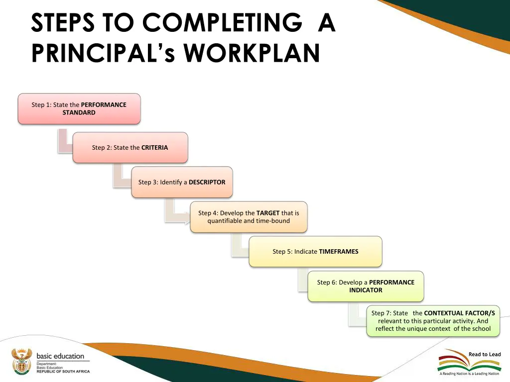 steps to completing a principal s workplan