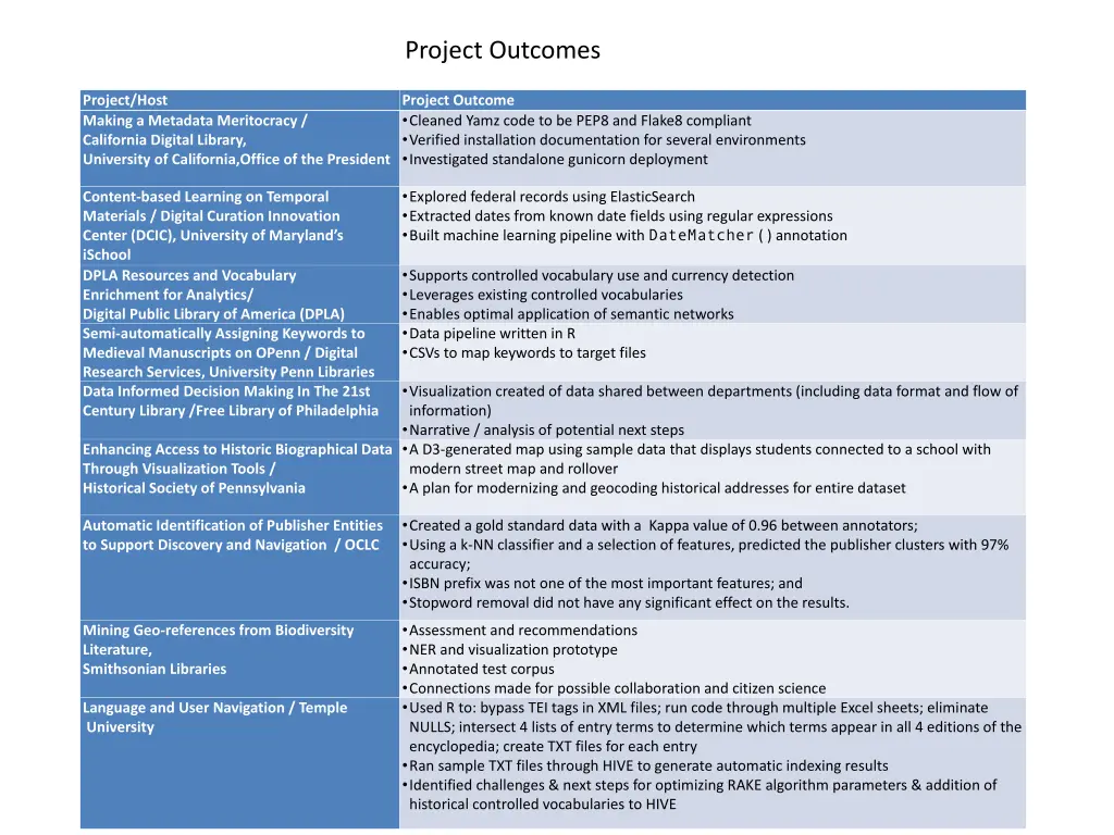 project outcomes