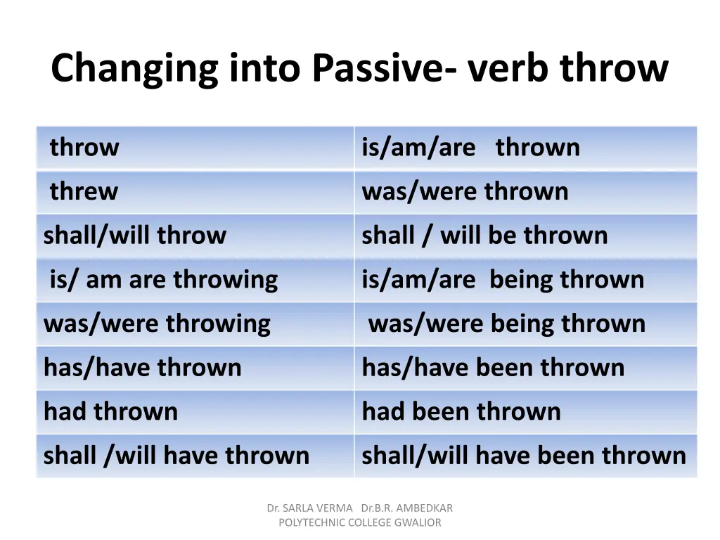 changing into passive verb throw