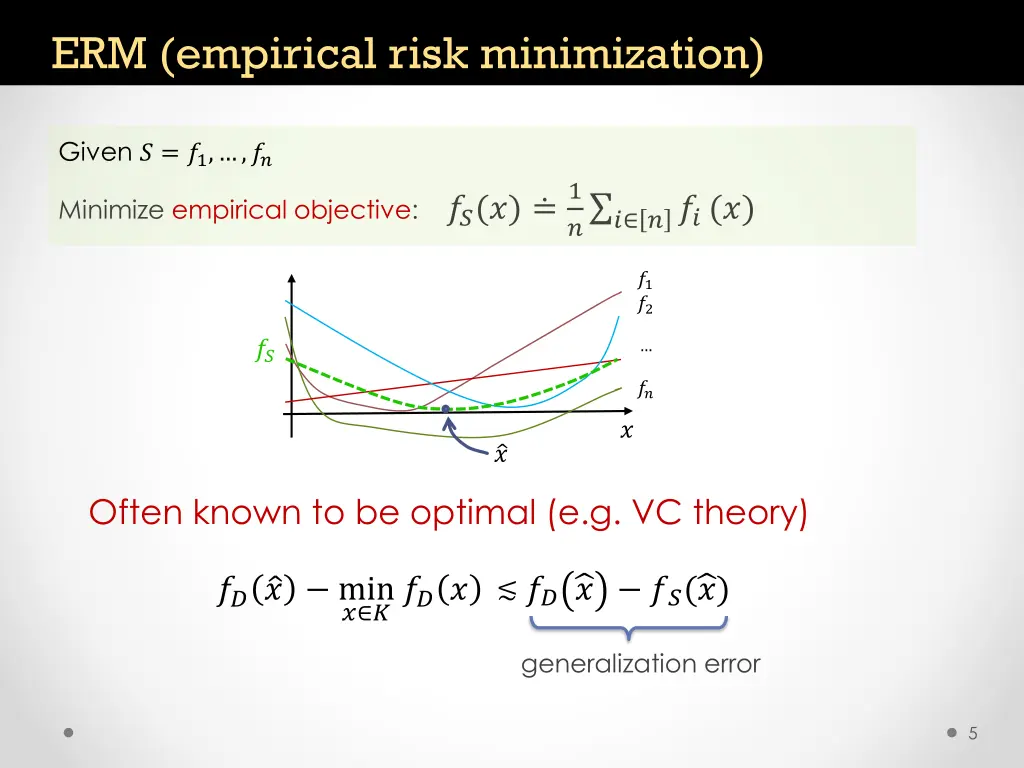 erm empirical risk minimization