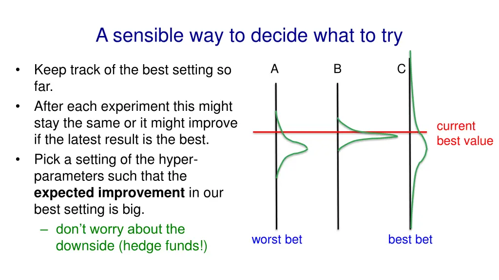 a sensible way to decide what to try