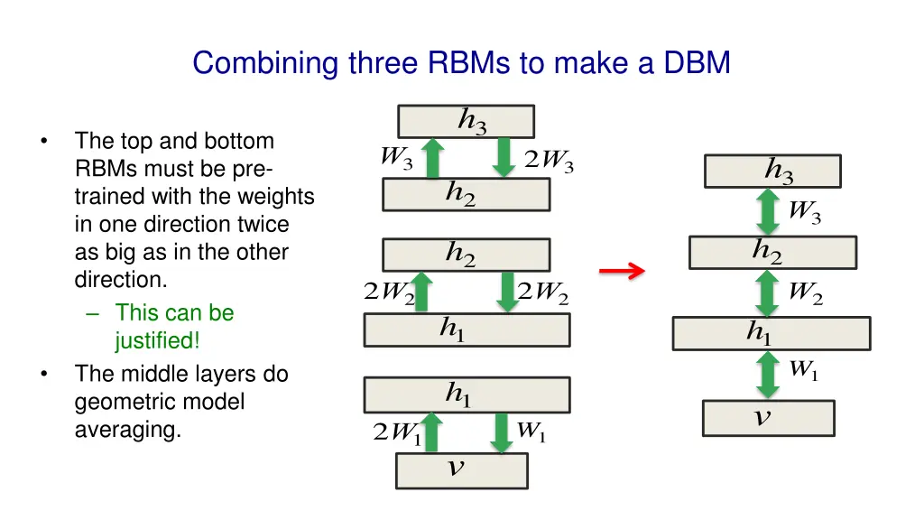 combining three rbms to make a dbm