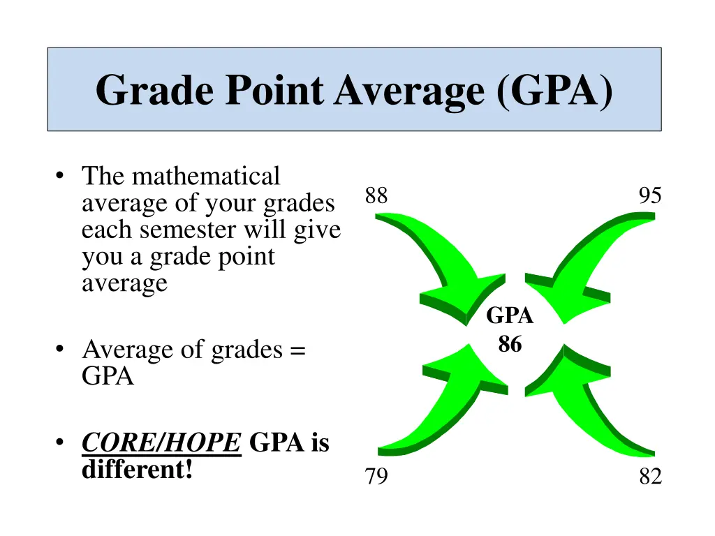 grade point average gpa