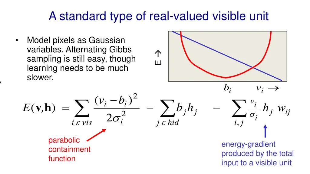 a standard type of real valued visible unit