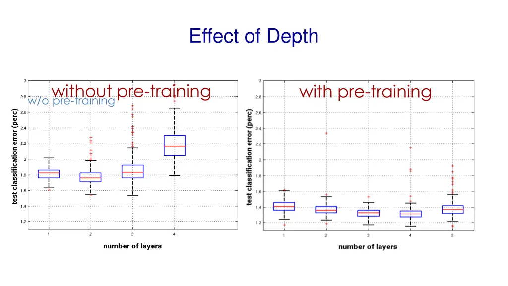 effect of depth