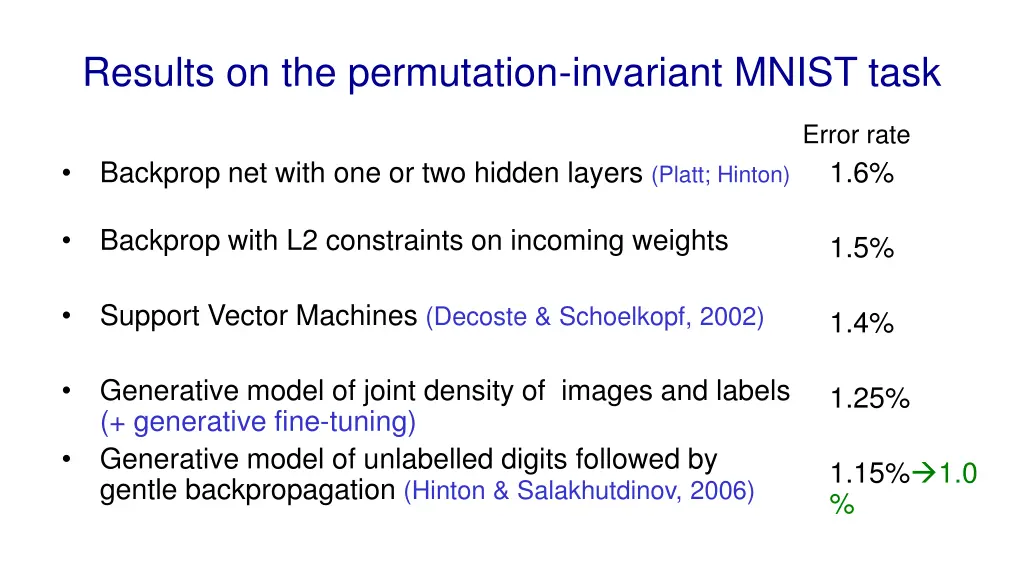 results on the permutation invariant mnist task