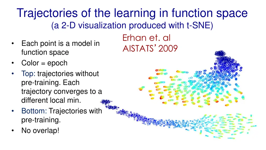 trajectories of the learning in function space