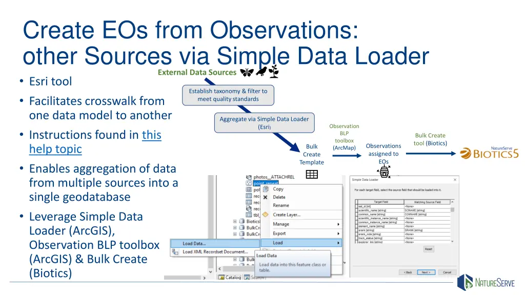 create eos from observations other sources