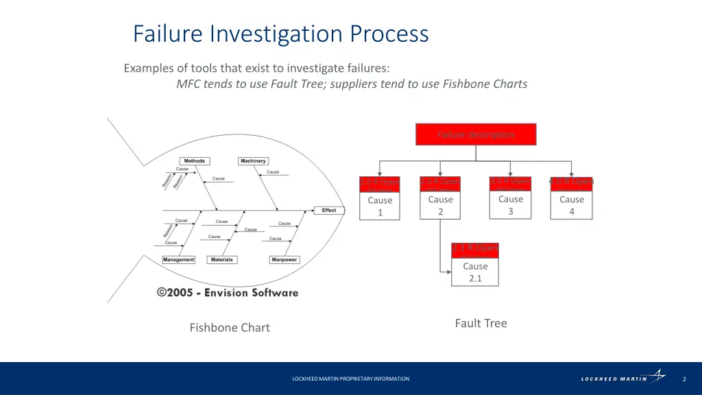 failure investigation process 1