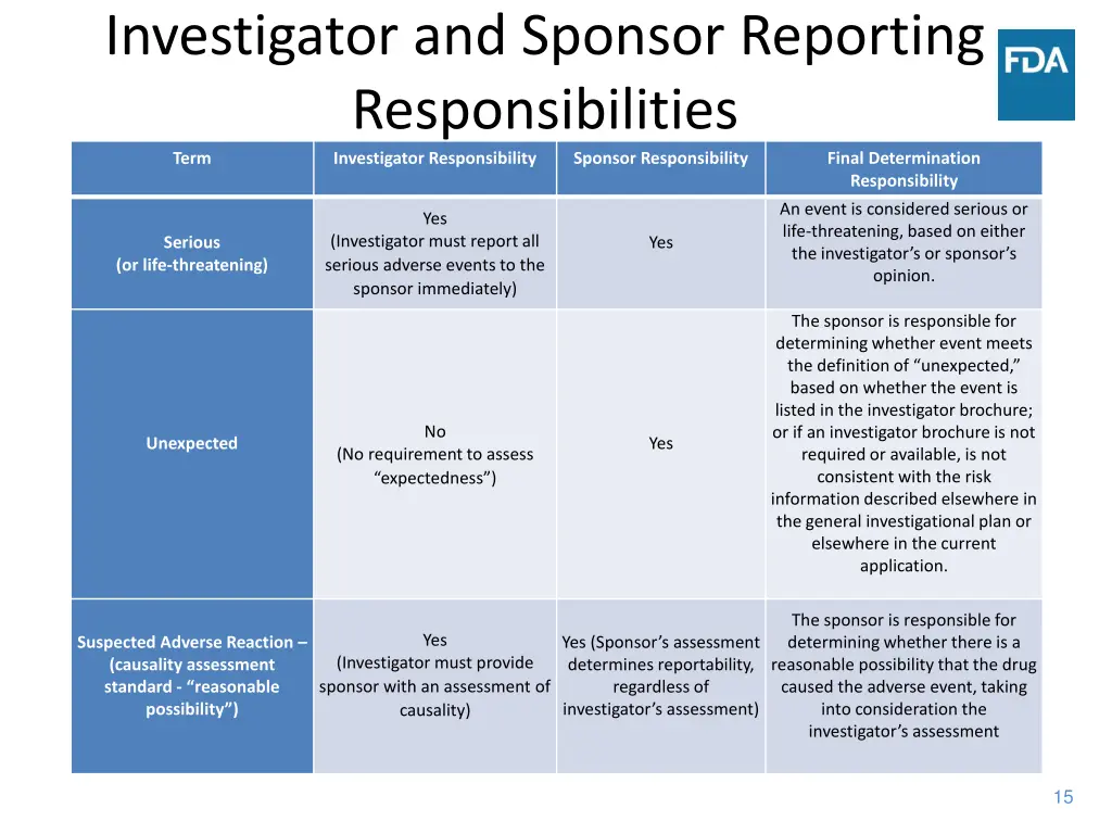 investigator and sponsor reporting