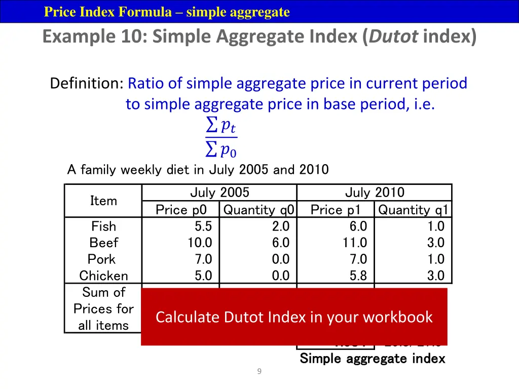 price index formula simple aggregate