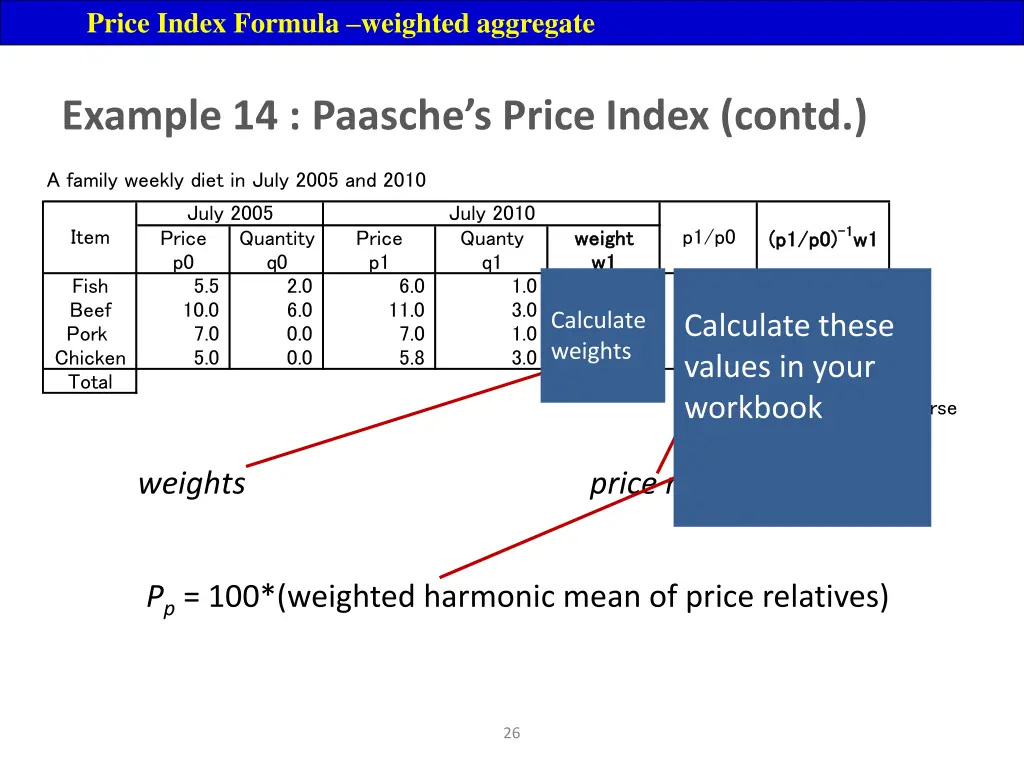 price index formula weighted aggregate 10