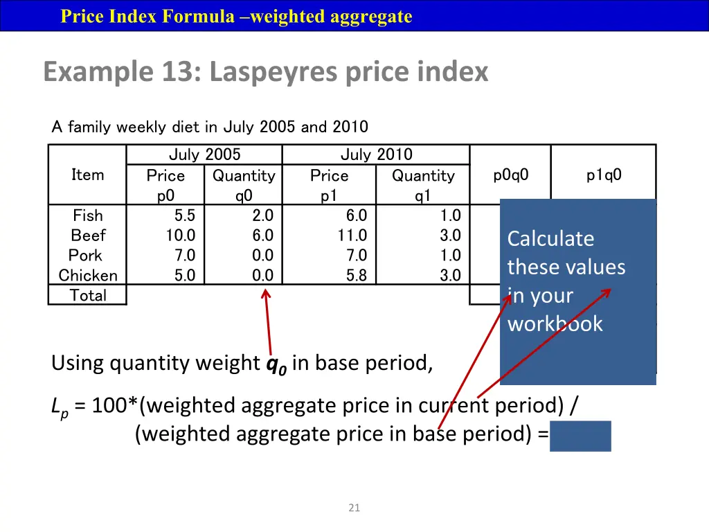 price index formula weighted aggregate 5