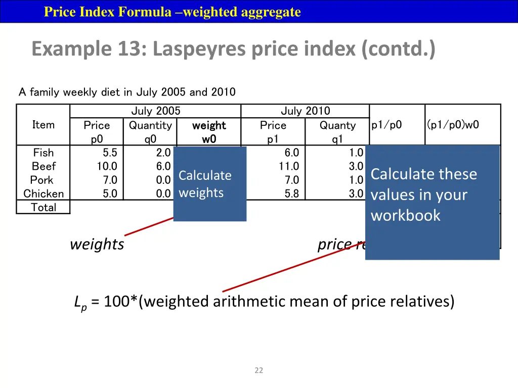 price index formula weighted aggregate 6