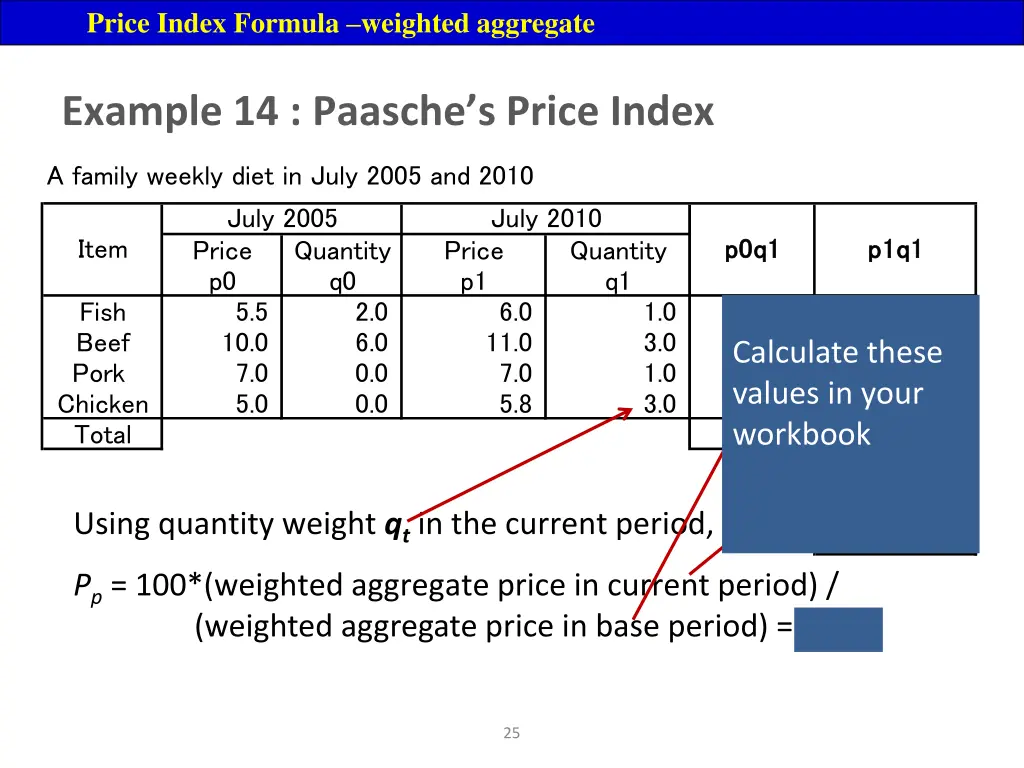 price index formula weighted aggregate 9