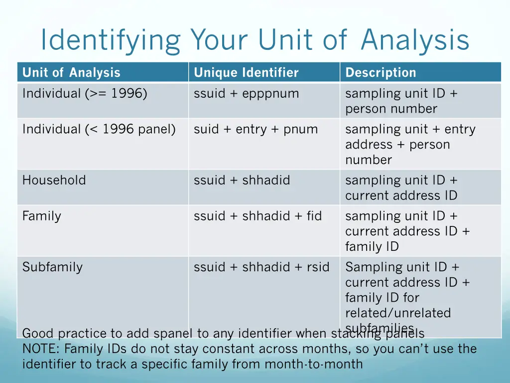 identifying your unit of analysis