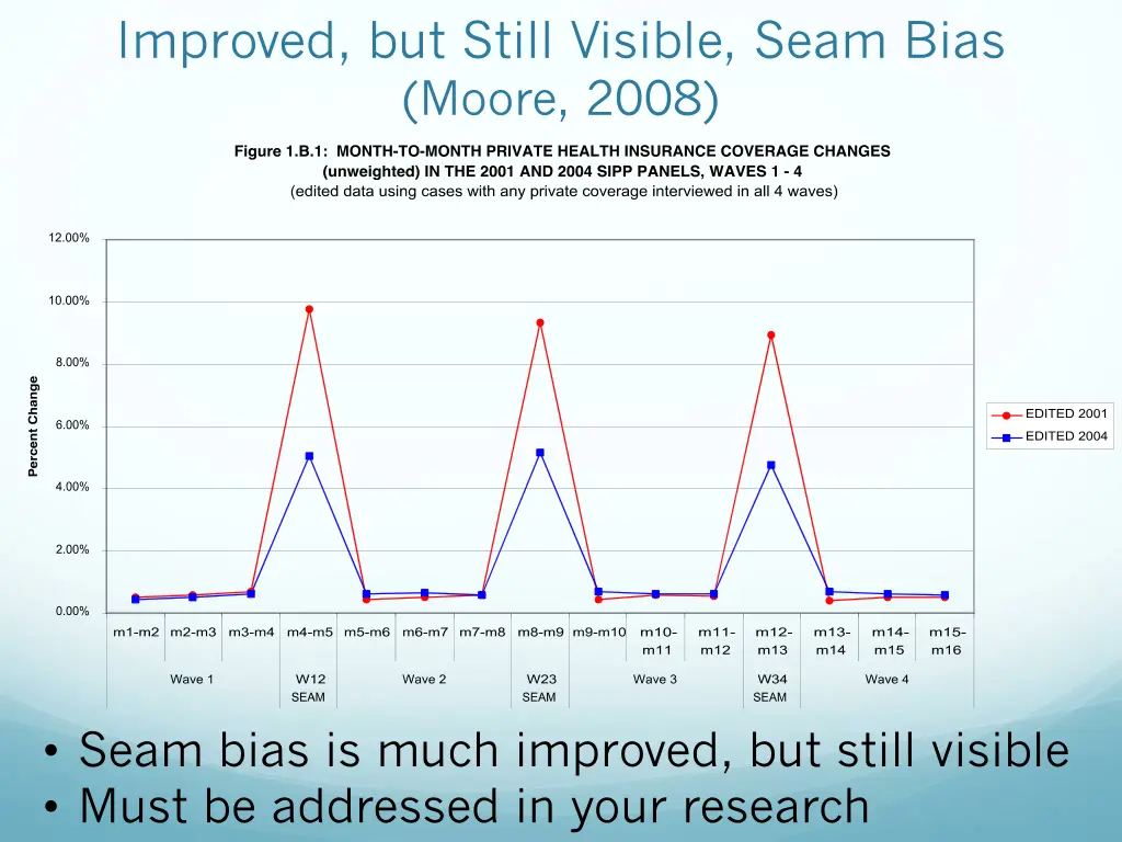 improved but still visible seam bias moore 2008 1