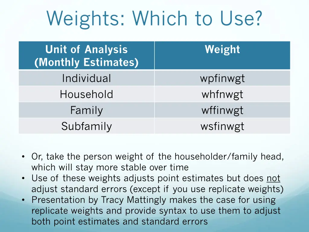 weights which to use