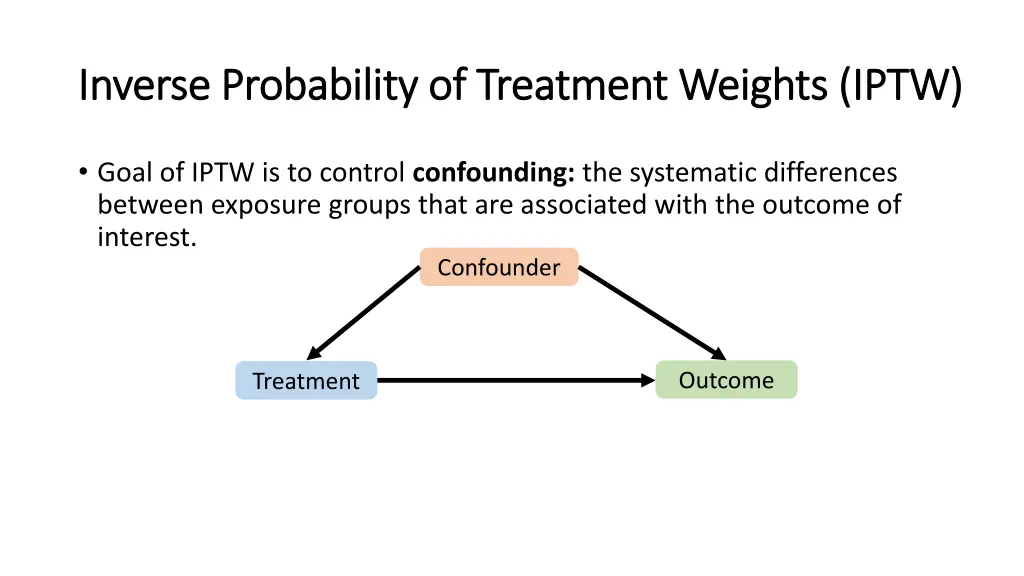 inverse probability of treatment weights iptw