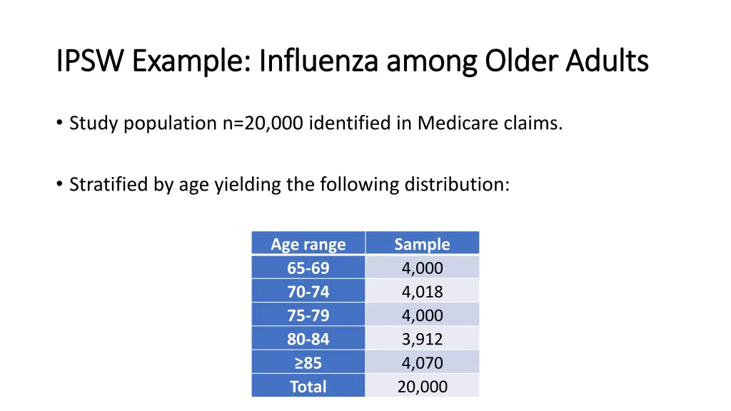 ipsw example influenza among older adults ipsw 1