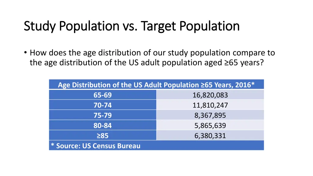 study population vs target population study