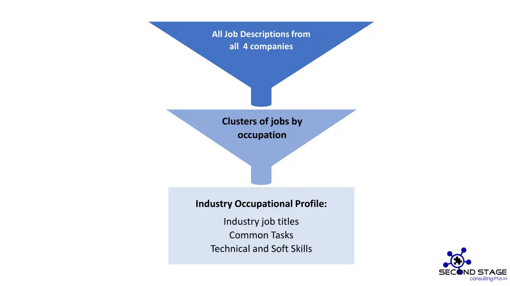 all job descriptions from all 4 companies