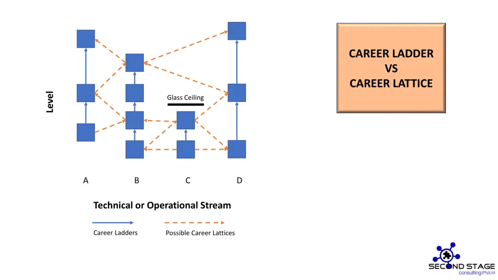 career ladder vs career lattice