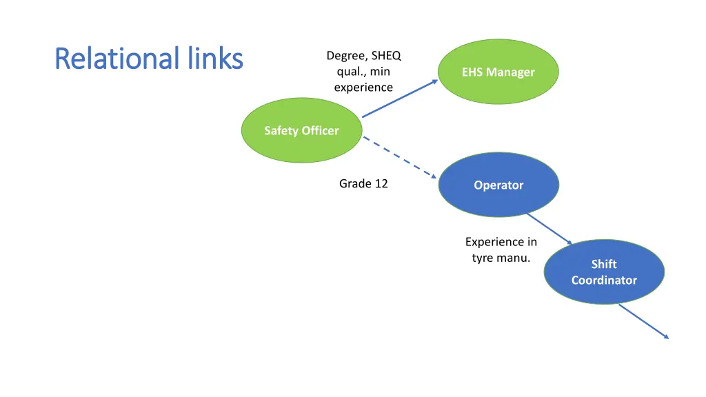 relational links relational links 1