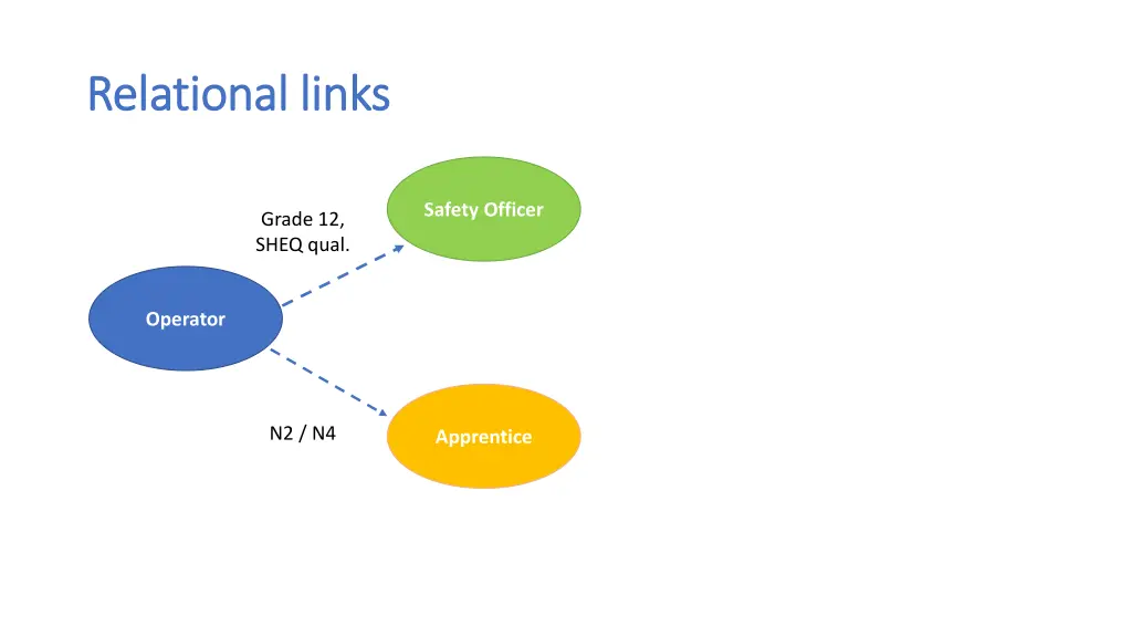 relational links relational links