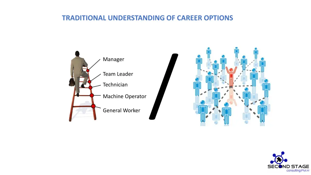 traditional understanding of career options