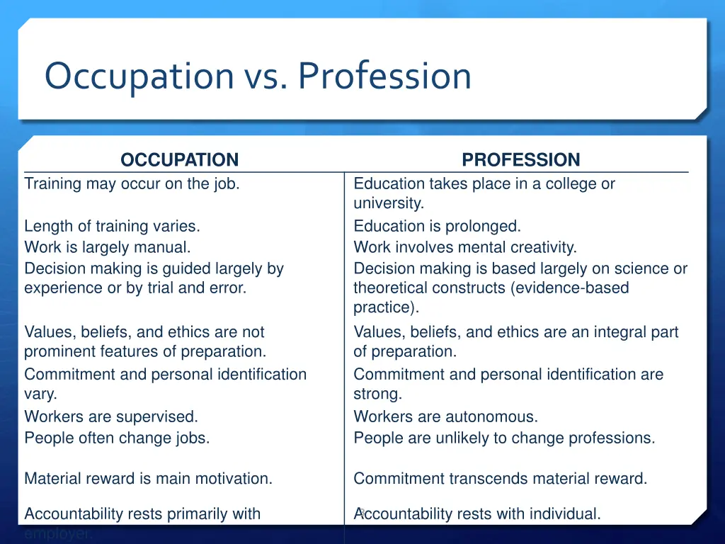 occupation vs profession