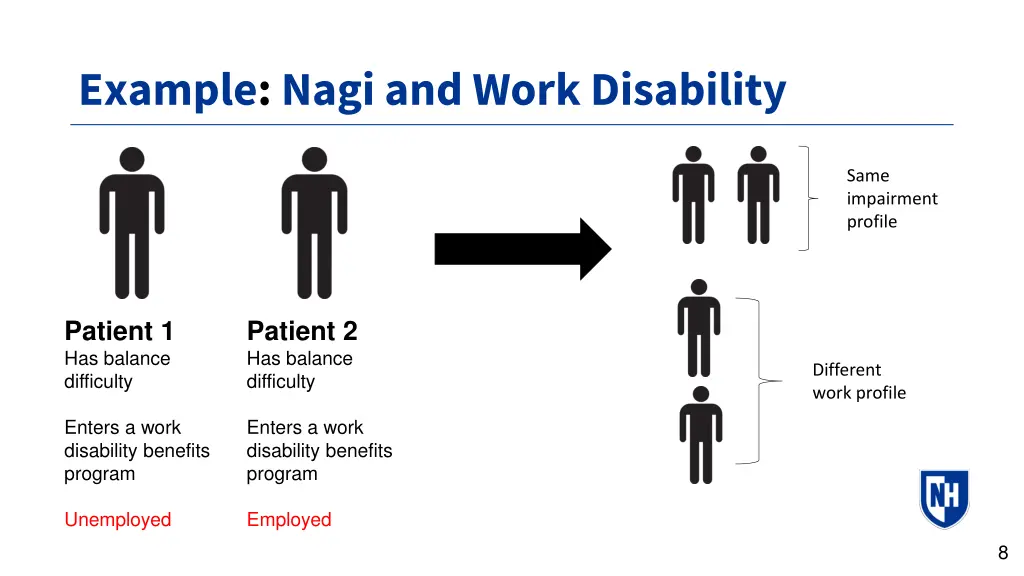 example nagi and work disability