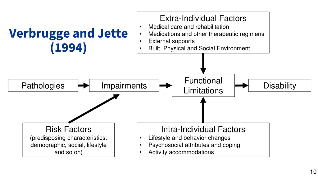 extra individual factors medical care