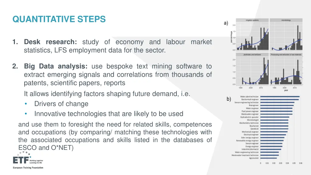 quantitative steps