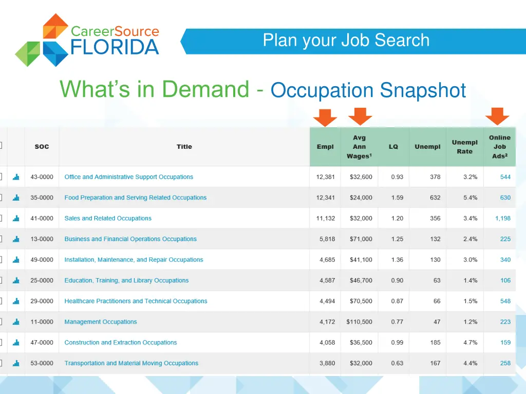 plan your job search 4