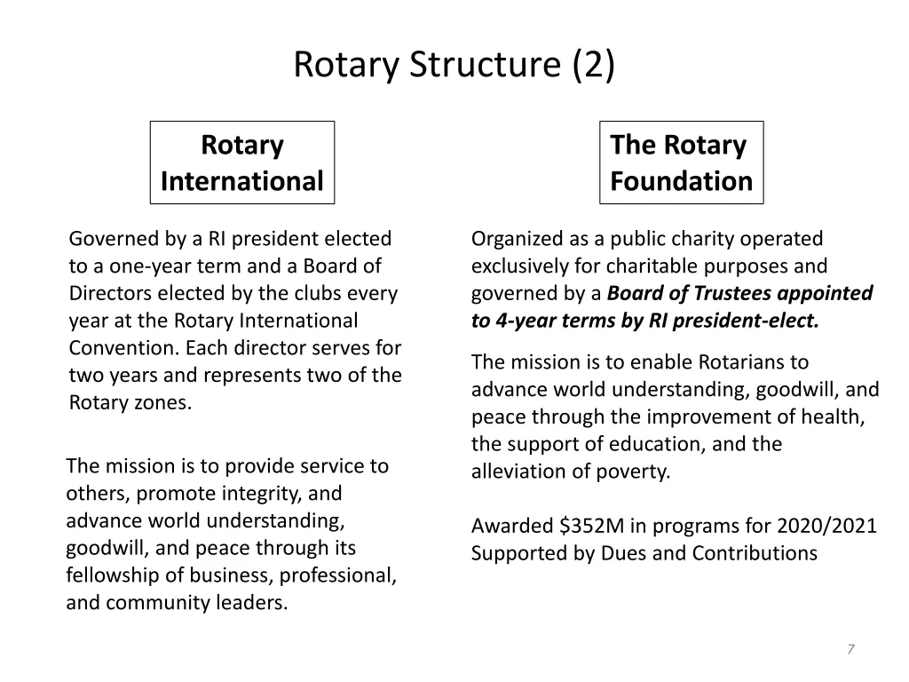 rotary structure 2