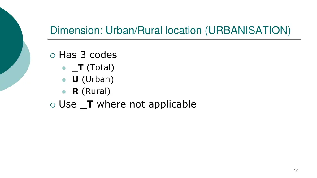 dimension urban rural location urbanisation