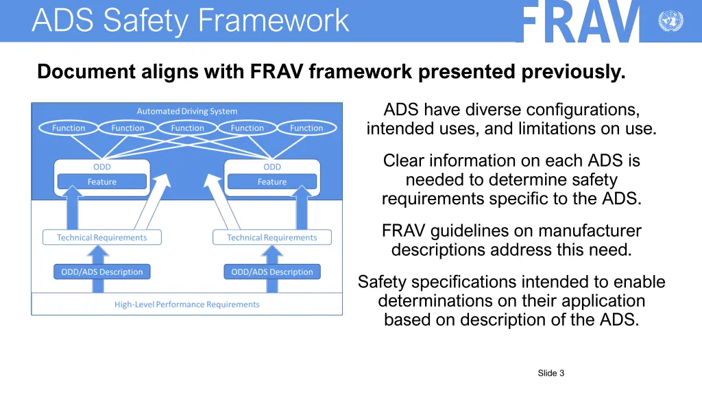 ads safety framework