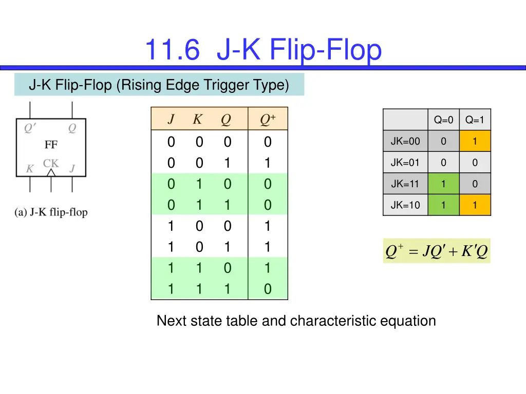 11 6 j k flip flop