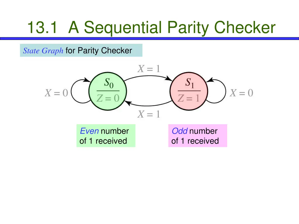 13 1 a sequential parity checker 3