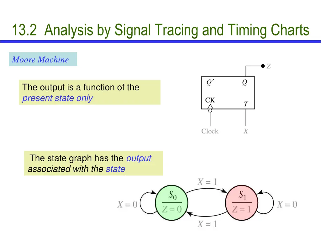 13 2 analysis by signal tracing and timing charts 1