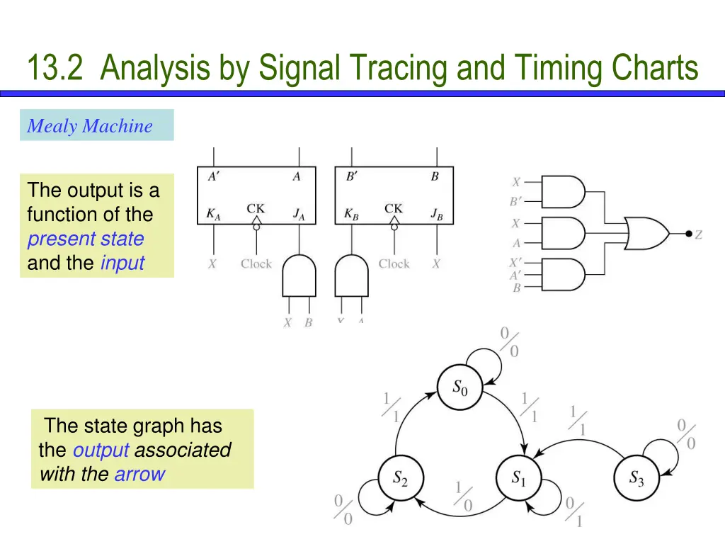 13 2 analysis by signal tracing and timing charts 2