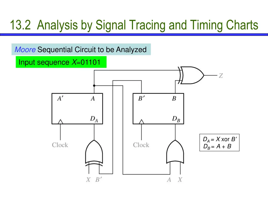 13 2 analysis by signal tracing and timing charts 3