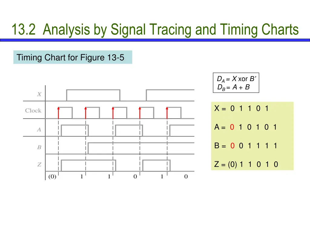 13 2 analysis by signal tracing and timing charts 4