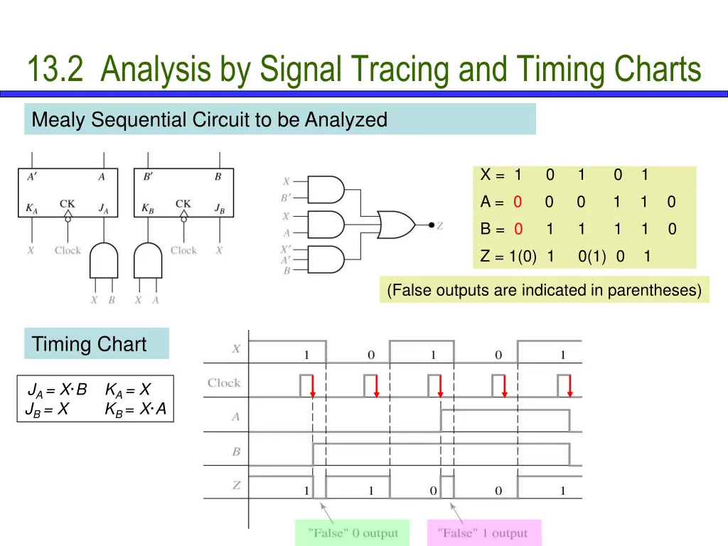 13 2 analysis by signal tracing and timing charts 6